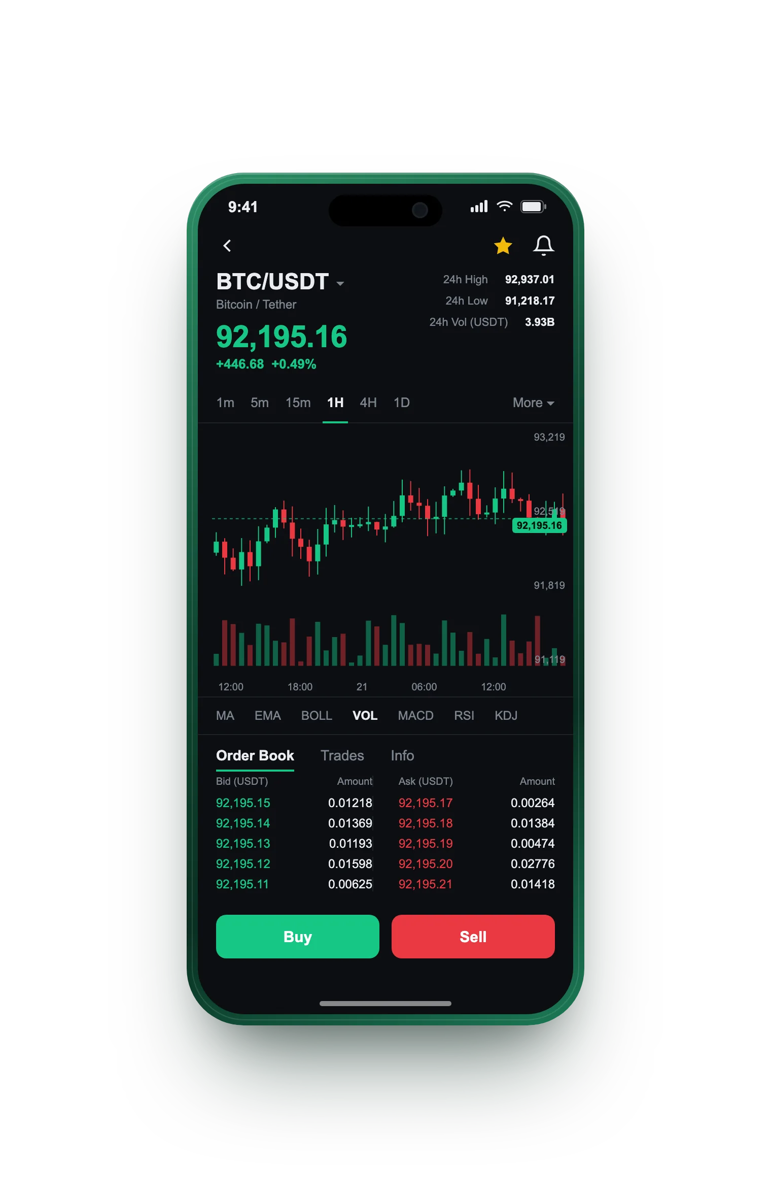 Profitego Fundbox — BTC/USDT live candlestick chart, order book and one-tap Buy/Sell on mobile